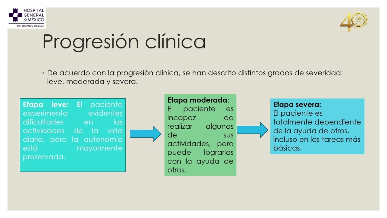 Manejo de sintomas neuropsiquiátricos en demencias