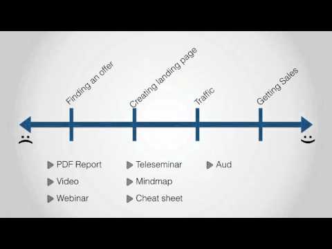 The Strategy High Traffic Academy