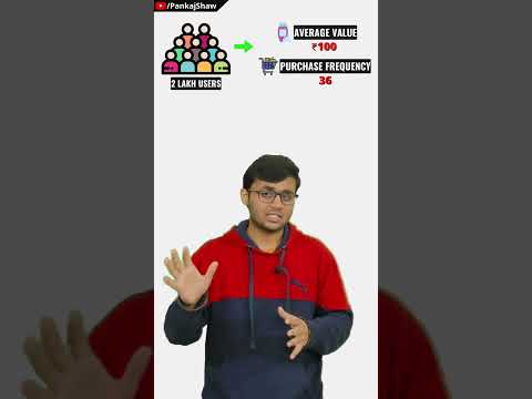 How to find Total Market Size of your Business?