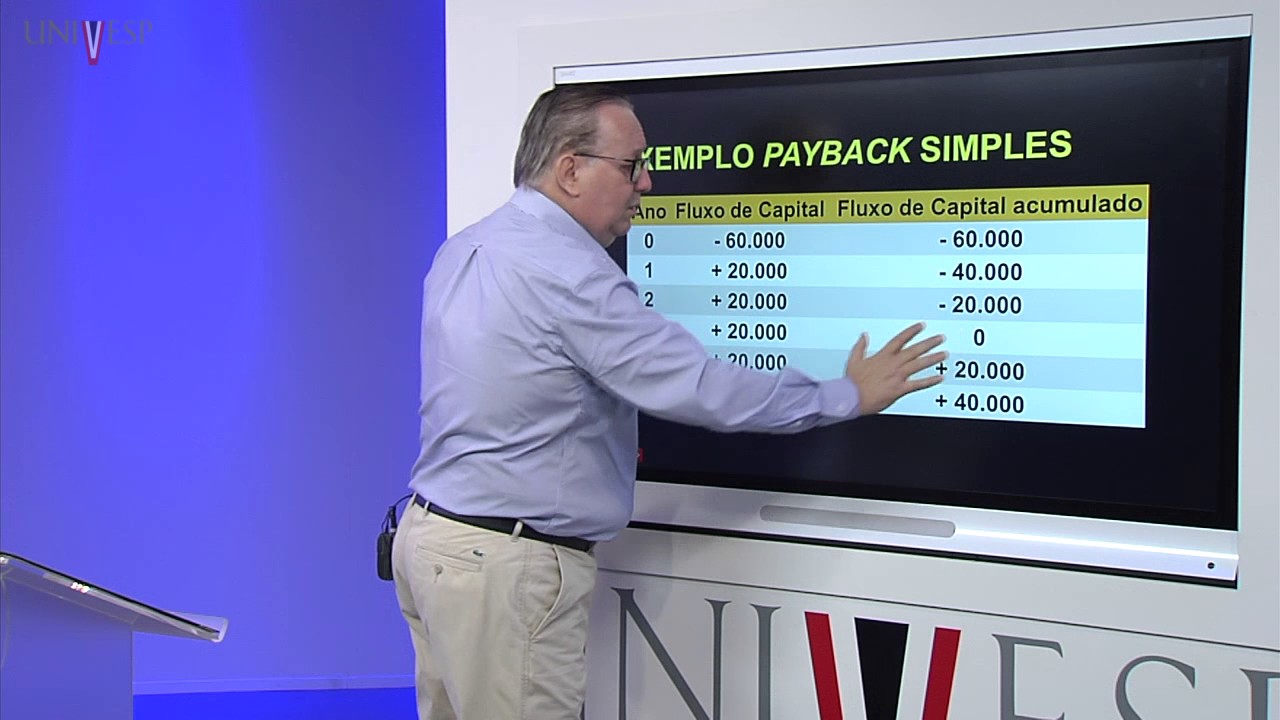 Engenharia Econômica e Financeira - Aula 13 -  Métodos de Avaliação de Investimentos