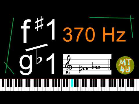 Perfect Pitch 30 minute Listening and Training - f♯1/g♭1 (Piano version)