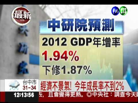 經濟不景氣! 今年成長率不到2%