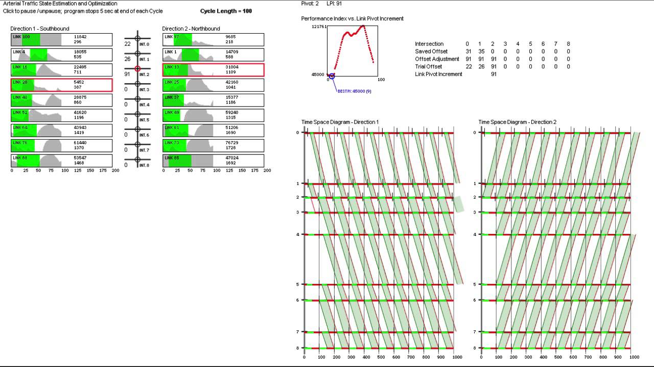 Link Pivot Algorithm for Offset Optimization