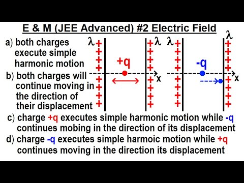 JEE Advanced Physics 2015 Paper 1 1 1 Electric Flux