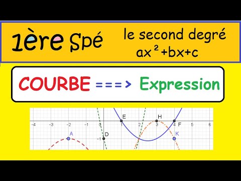 1ère spé math- le second degré  - Trouver l'expression avec la courbe