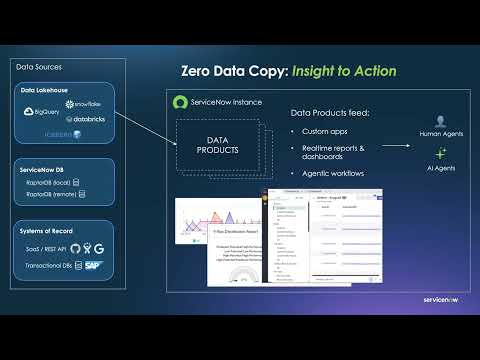 Zero Copy for SQL overview