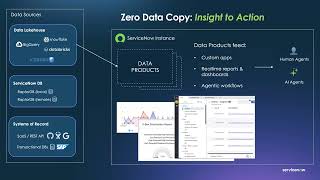 ZCC-SQL in 1 minute