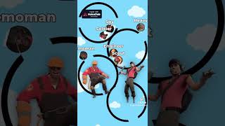 Cover art for TF2