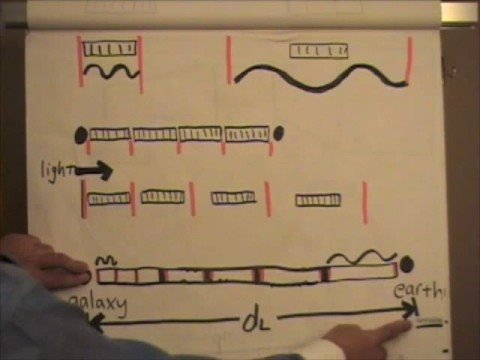 Hubble07 - FPs for Ps and Cs