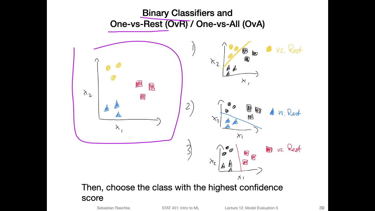 12.5 Extending Binary Metric to Multiclass Problems (L12 Model Eval 5: Performance Metrics)