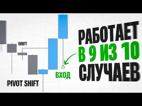 Лучшая Price Action система | Научись ЧИТАТЬ СВЕЧИ за 1 видео
