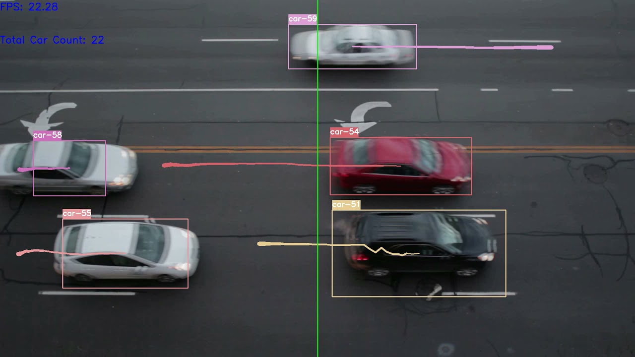 Yolov4 using deep_sort to Car Counting