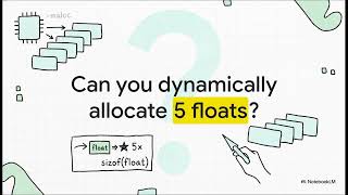 C Programming #11 | Dynamic Memory Allocation in C explained ⭐