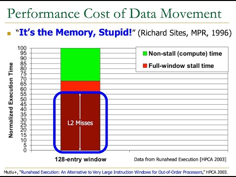 Memory Systems - Lecture 1.1: Memory and DRAM Basics (Technion, Summer 2018)