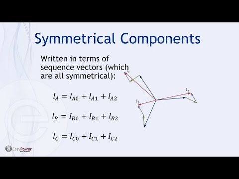 Symmetrical Component Method of Short Circuit Calculations