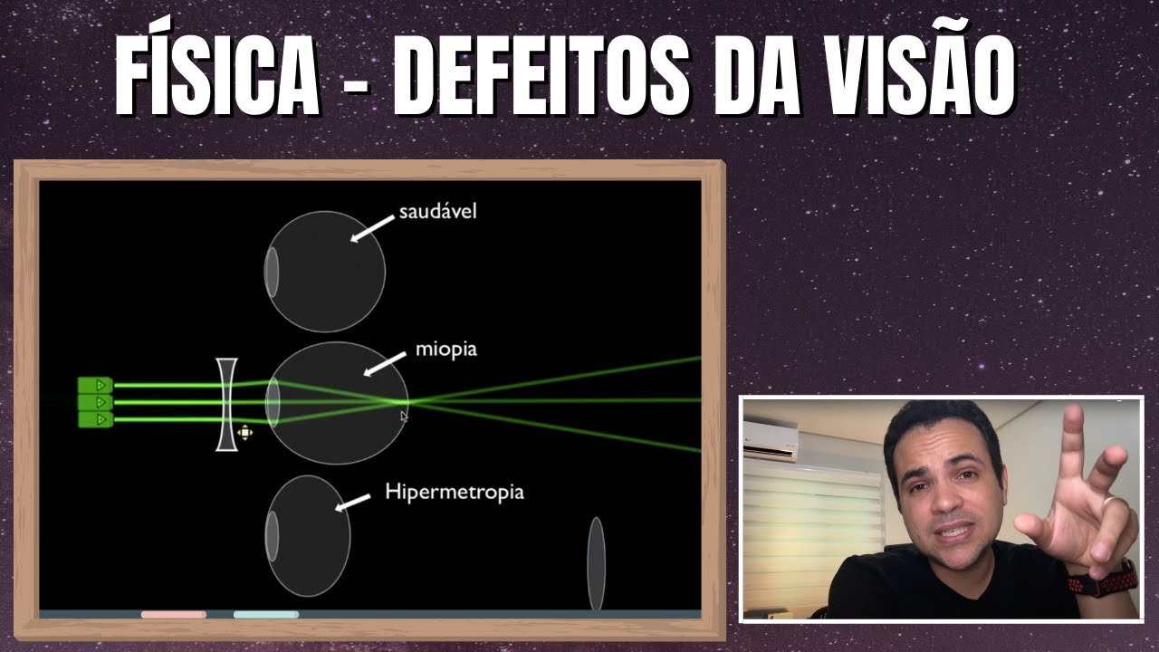 DEFEITOS DA VISÃO - MIOPIA E HIPERMETROPIA - AULA DE FÍSICA