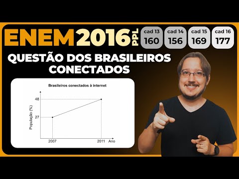 ENEM 2016 || Função Afim e Semelhança || O percentual da população brasileira conectada à internet
