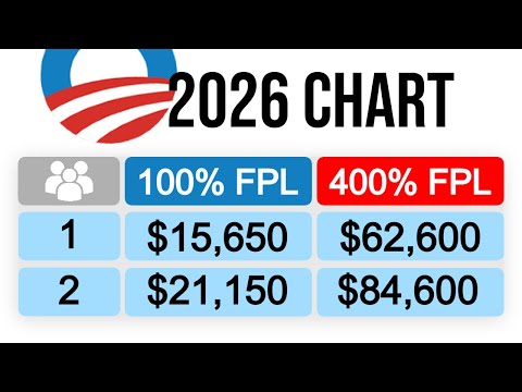 Obamacare Income Limits 2026 Chart 📈 (Federal Poverty Level 2026)