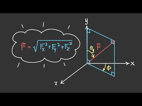 Visualizing & Breaking a 3D Force Vector Into Its Components [Vector Statics #19]