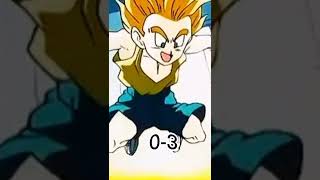 Download lagu Trunks vs Goten mp3 Download lagu Trunks vs Goten mp3