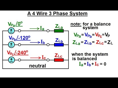 Electrical Engineering Ch 13 3 Phase Circuit 1 of 53 What is a 3 Phase Circuit