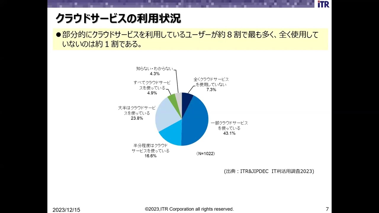 ハイブリッド環境におけるサイバーレジリエンスとデータ活用 video
