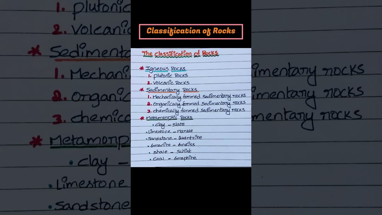 Classification of Rocks !!