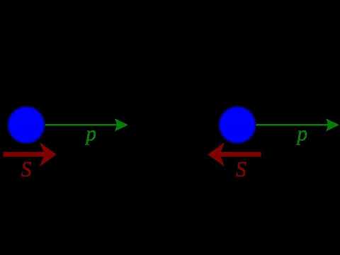 Chiral theory | Wikipedia audio article