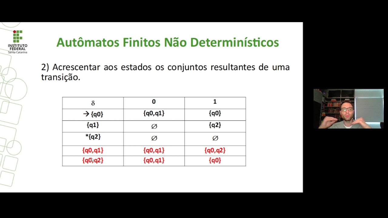 Teoria da Computação 5 - Conversão de Autômatos Finitos Não Determinísticos para AFD