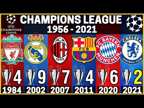 UEFA CHAMPIONS LEAGUE  TODOS OS CAMPEES 1956 - 2022 | REAL MADRI 2022