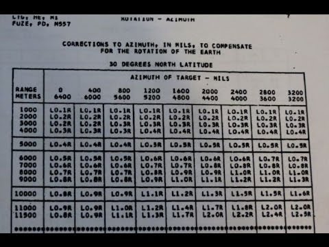 Long Range 101 Part 74 - Coriolis Drift (Questions Answered)