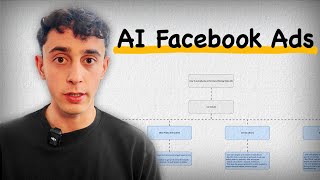 Steal This AI Process to Make Winning Video Ads on Facebook