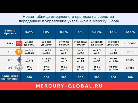 Инвестирую свободные "средства"