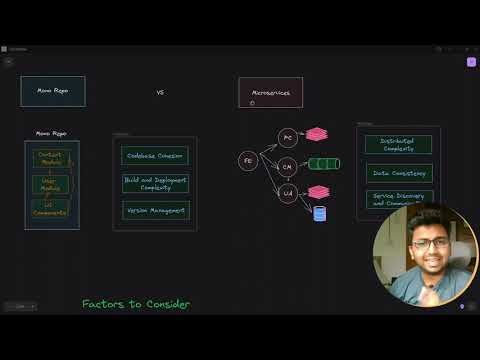 The Architect's Dilemma: Monorepo vs. Microservices - Weighing the Factors! ⚖️🏛️