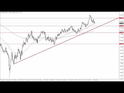 GBP/USD Slips Under 50 EMA – Buy Now Above $1.2125? - Forex News by FX  Leaders