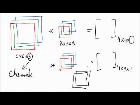 A first non technical look at CNNs in Hindi