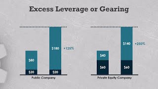 PME fails when leverage levels don’t match