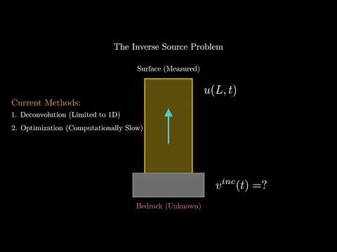 Watch the talk on YouTube