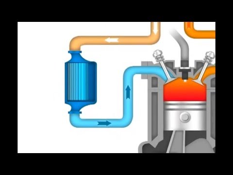 How a Turbocharger Works Animation