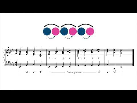 Applied Harmony #28 - Secondary dominants - part 1