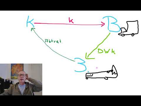 #9 Sieben Stichpunkte zur Widerklage