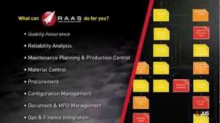 RAAS Product Overview