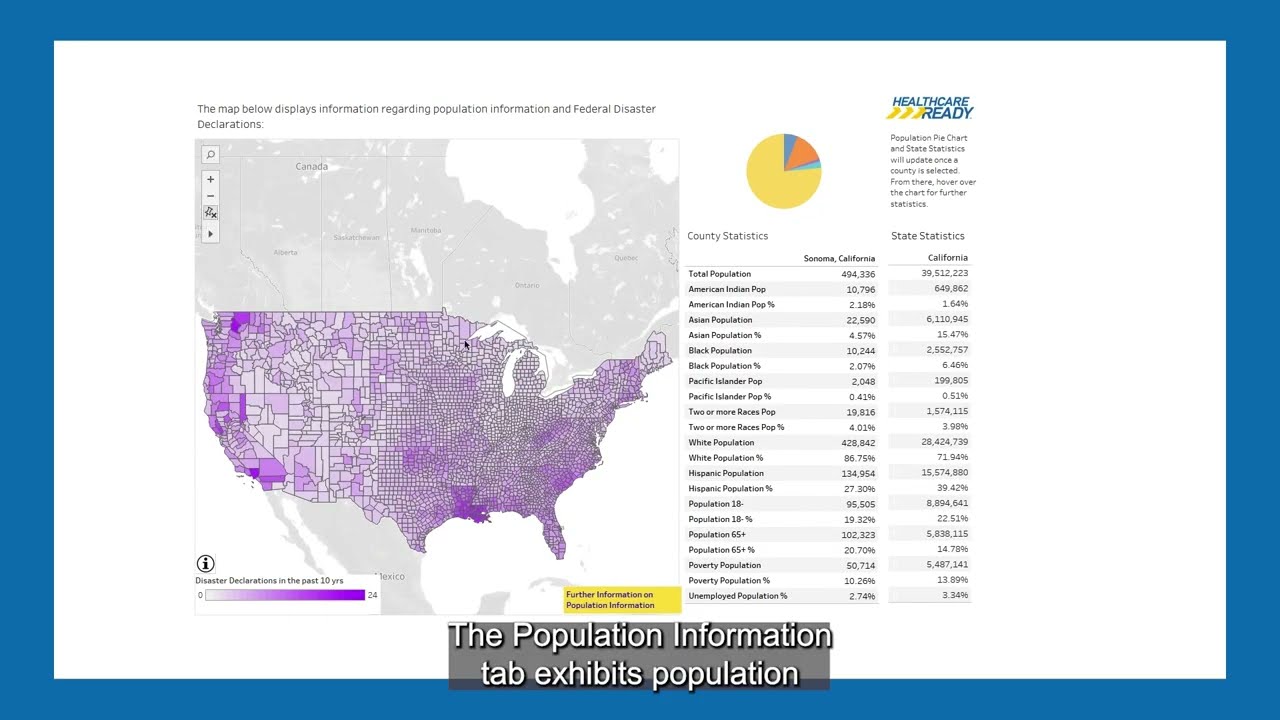 Community Disaster Resilience Tool: How to Use the CDRT