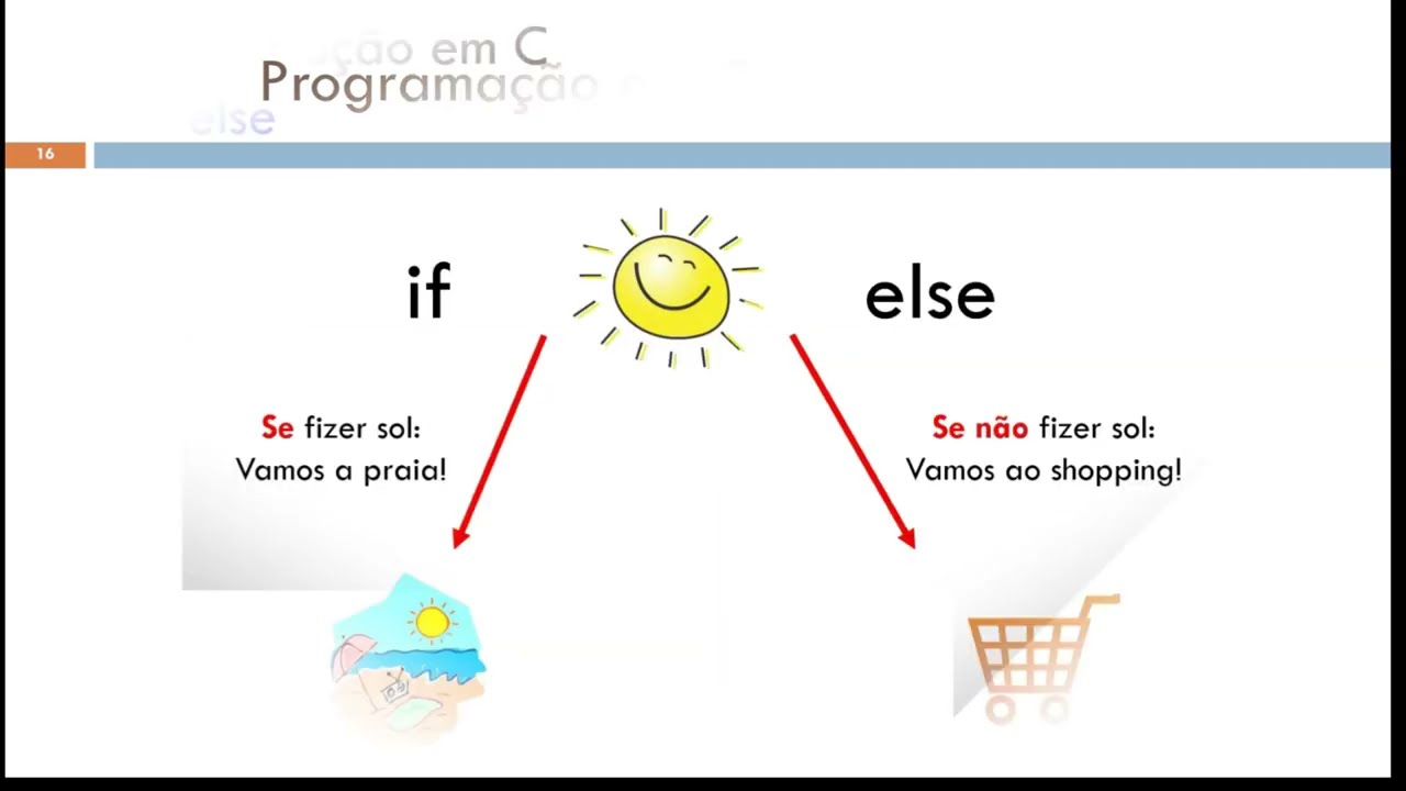 Estruturas de Controle na Linguagem C Embarcada