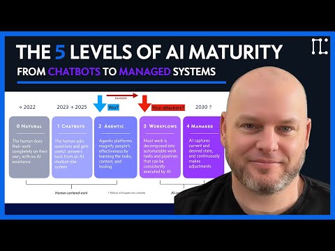 AIMM: Un modello per pensare all'intelligenza artificiale e al lavoro