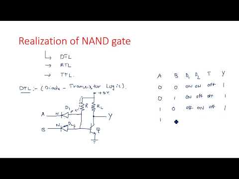 RC network with Sinusoidal Linear wave shaping PDC Lec 01