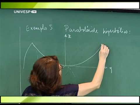 Calculus II - Class 17 - Part 3 - Functions of 3 variables and level surfaces; Equations