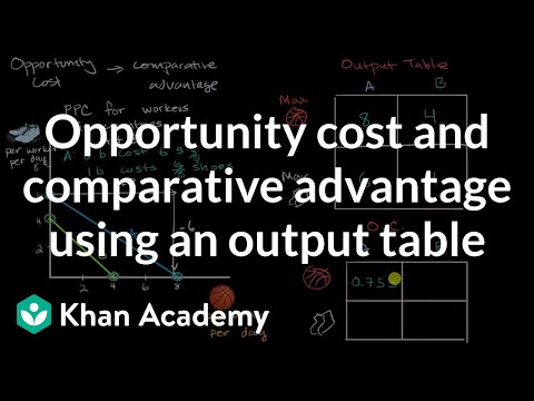 Comparative Advantage Using A Table Video Khan Academy
