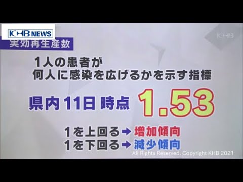 コロナの発展:再生産数が誤った印象を与える理由