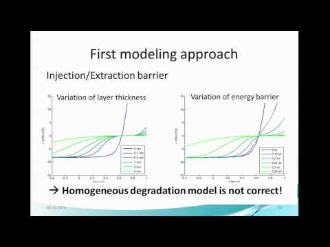 Simon Züfle - An Effective Area Approach to Model Degradation in Organic Solar Cells